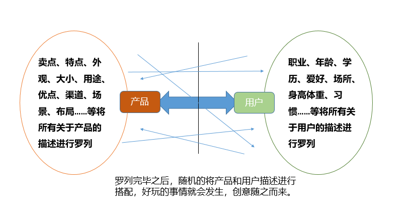 短视频+软文营销的9个通用技巧