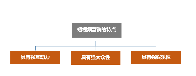 短视频+软文营销的9个通用技巧