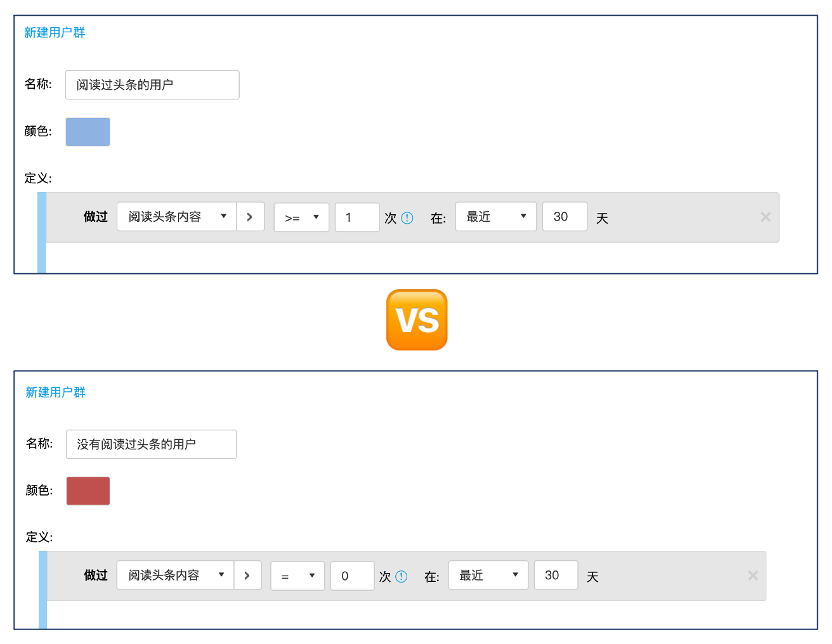 用户活跃度下降，却不知哪里出现问题？