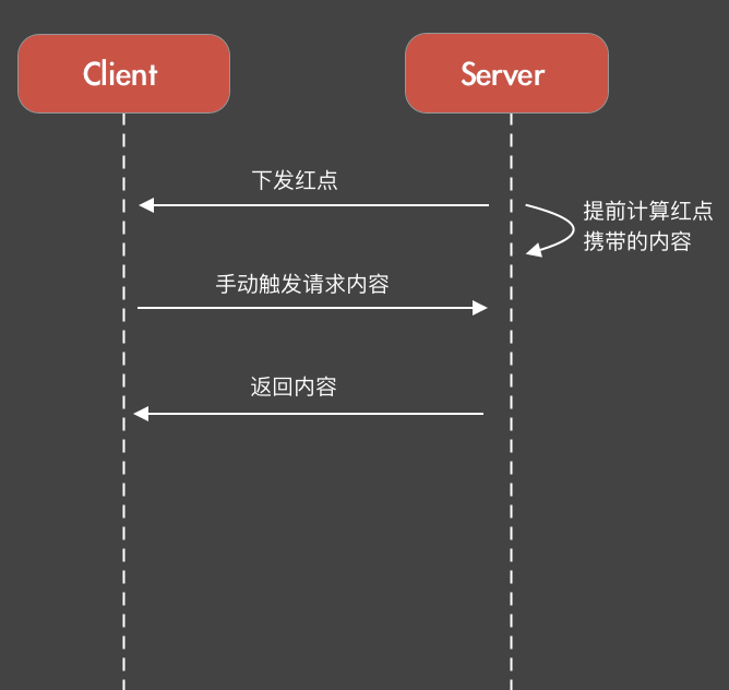 客户端加载耗时优化方案（下）