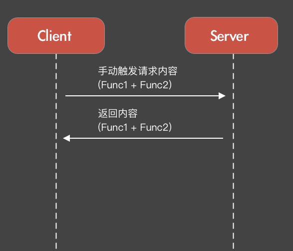 客户端加载耗时优化方案（下）