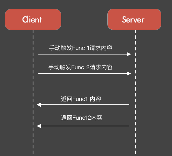 客户端加载耗时优化方案（下）