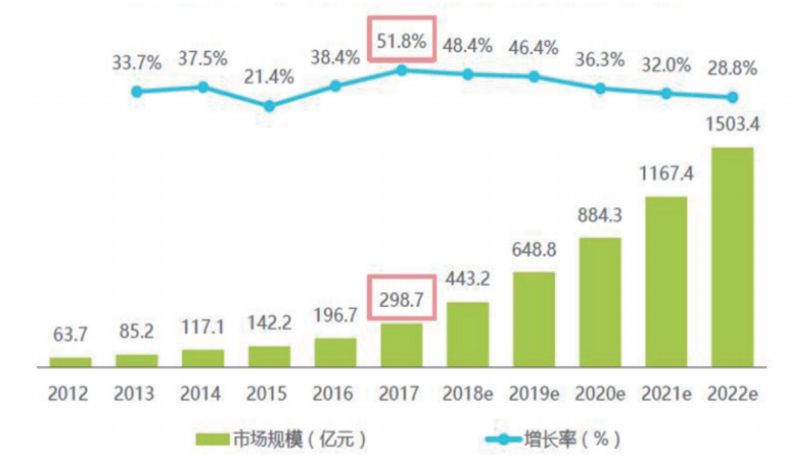 K12在线教育行业发展SWOT分析