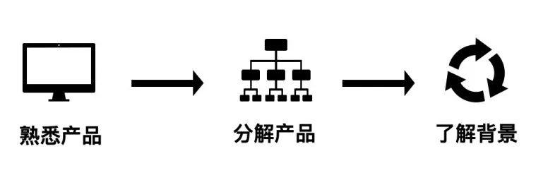 总结：To B内容运营三步进阶法