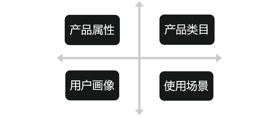 总结：To B内容运营三步进阶法