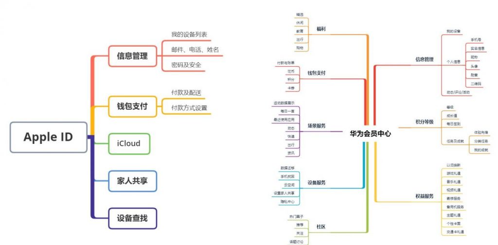 车联网实际案例解析：一文带你读懂账号体系设计