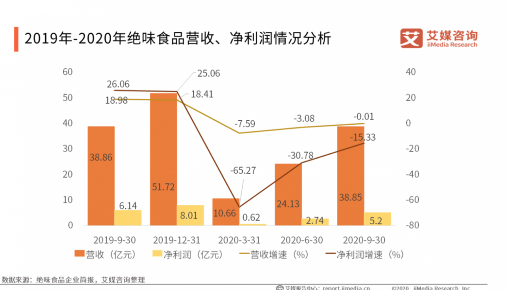 案例拆解：绝味鸭脖是如何做社群营销的？