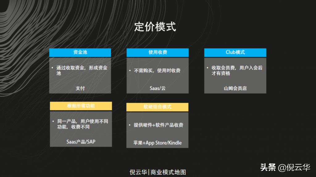 商业模式画布——如何设计盈利模式