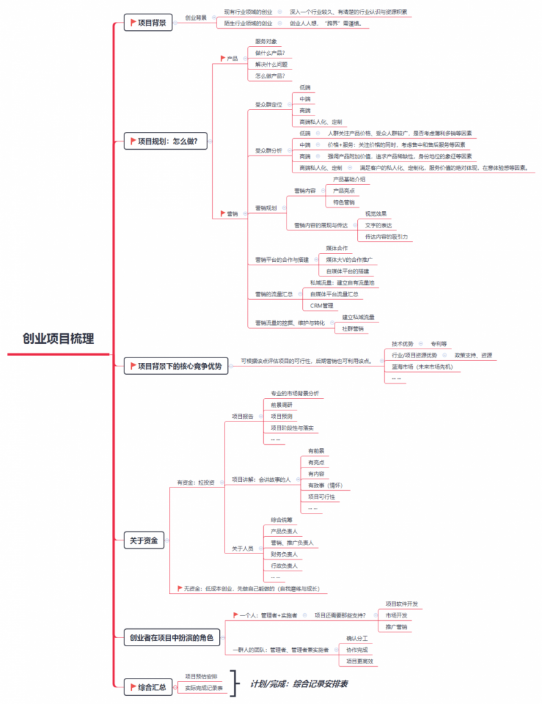 如何进行你的初次低成本创业？