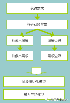 从四个层面落地，成为受欢迎、可信赖、懂技术的产品经理