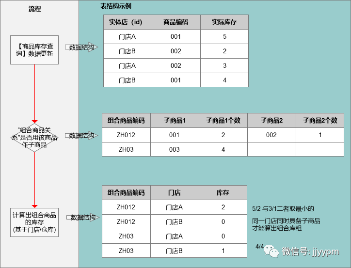 从四个层面落地，成为受欢迎、可信赖、懂技术的产品经理