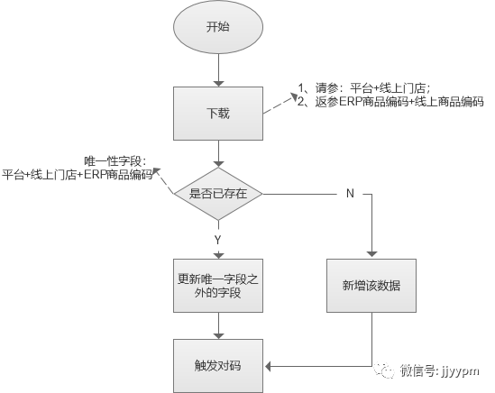 从四个层面落地，成为受欢迎、可信赖、懂技术的产品经理