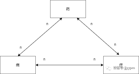 从四个层面落地，成为受欢迎、可信赖、懂技术的产品经理