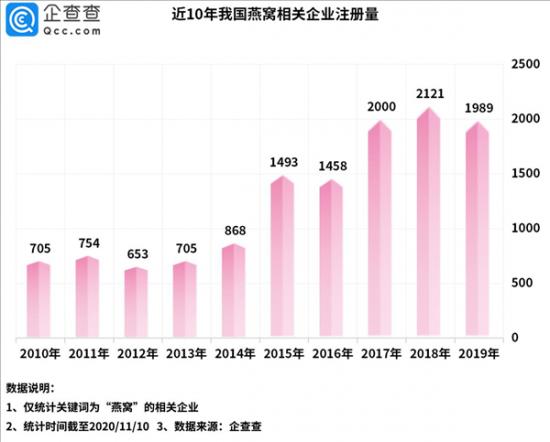 盯紧那群养生的年轻人，他们的焦虑值300亿