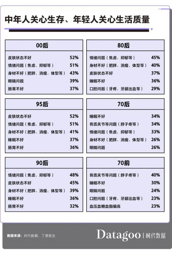 盯紧那群养生的年轻人，他们的焦虑值300亿