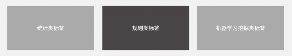 一文从0到1掌握用户画像知识体系