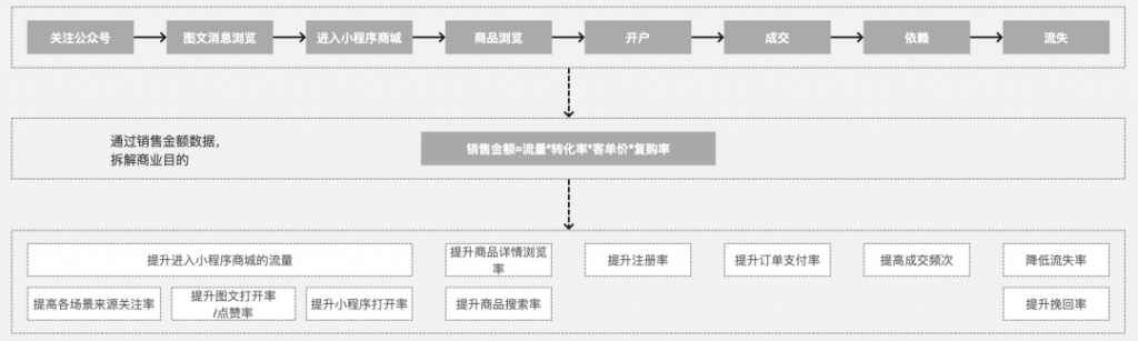 一文从0到1掌握用户画像知识体系