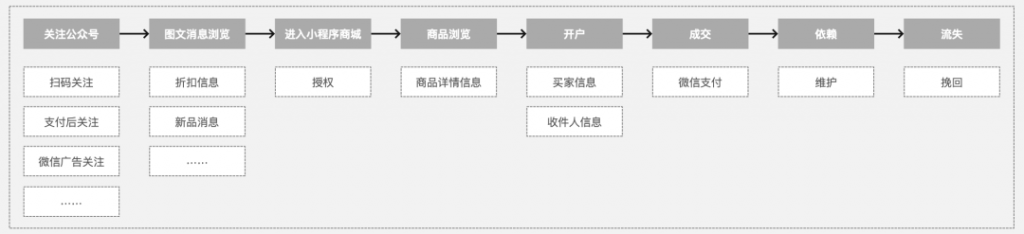 一文从0到1掌握用户画像知识体系