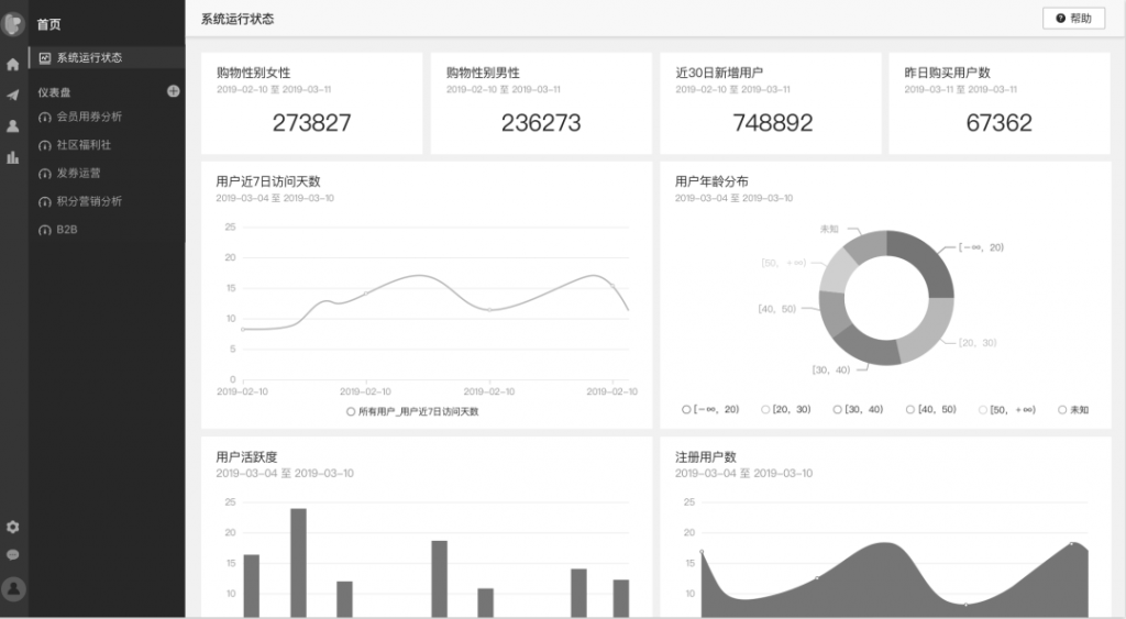 一文从0到1掌握用户画像知识体系