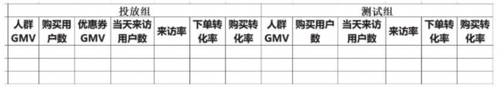 一文从0到1掌握用户画像知识体系