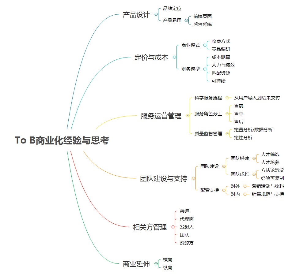 To B产品商业化六章经