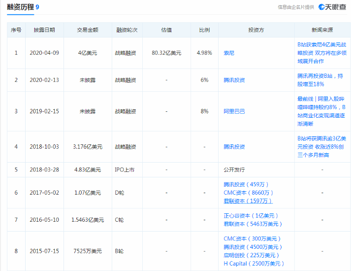 短视频攻城略地，长视频行业该如何自救、颠覆或创新？