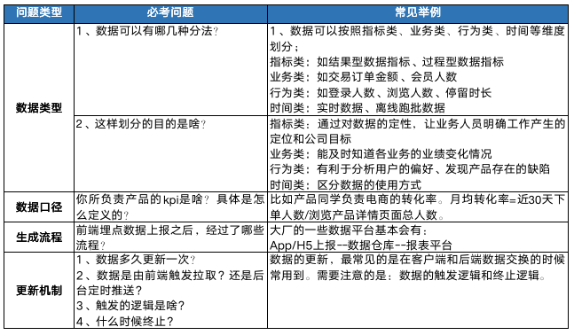 都说产品要懂数据分析，到底要懂到什么程度？