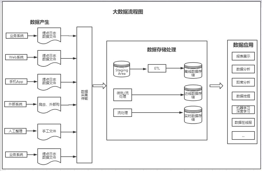 都说产品要懂数据分析，到底要懂到什么程度？