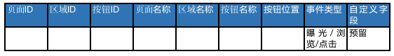 都说产品要懂数据分析，到底要懂到什么程度？