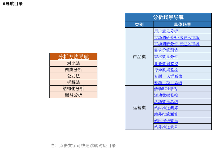 都说产品要懂数据分析，到底要懂到什么程度？