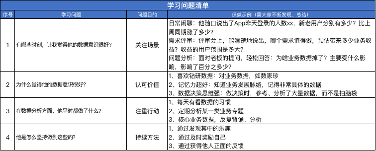 都说产品要懂数据分析，到底要懂到什么程度？