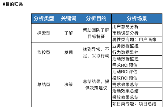 都说产品要懂数据分析，到底要懂到什么程度？