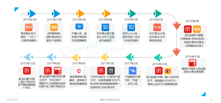 得到App | 用户运营策略分析报告