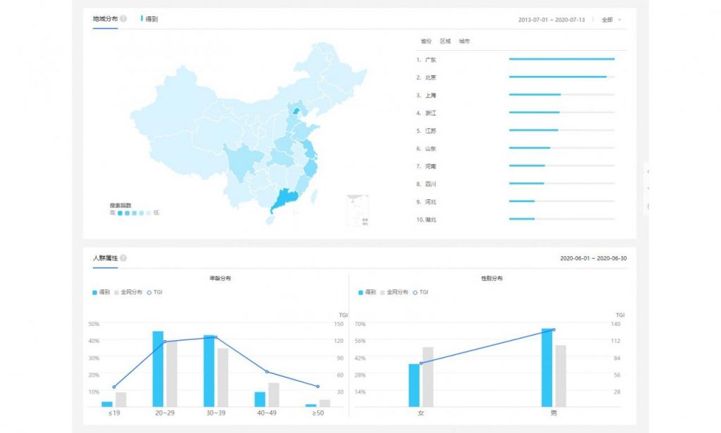 得到App | 用户运营策略分析报告