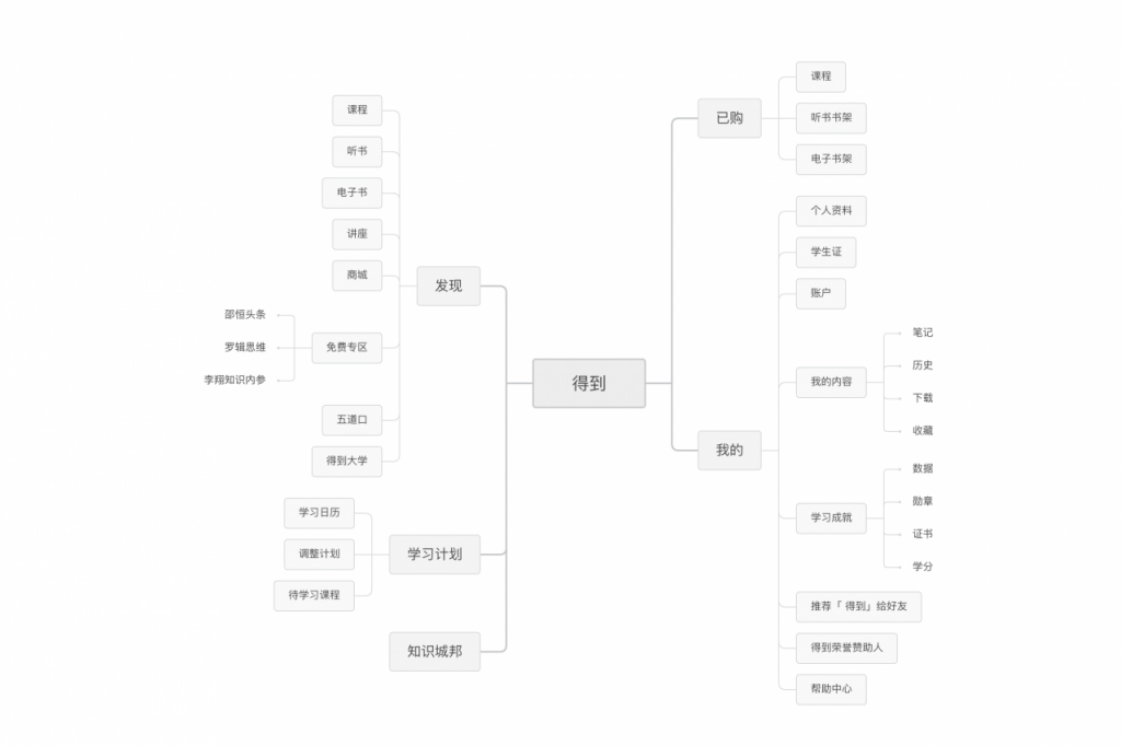 得到App | 用户运营策略分析报告