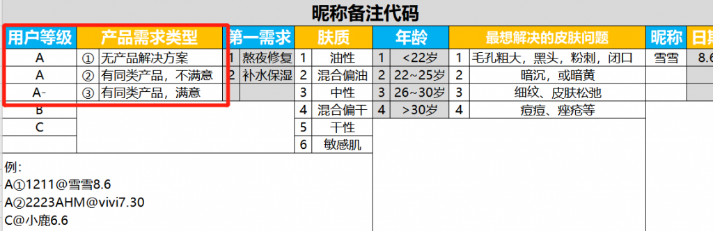 把私域复购率做到60%的2个关键点实操（上）