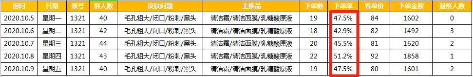 把私域复购率做到60%的2个关键点实操（上）