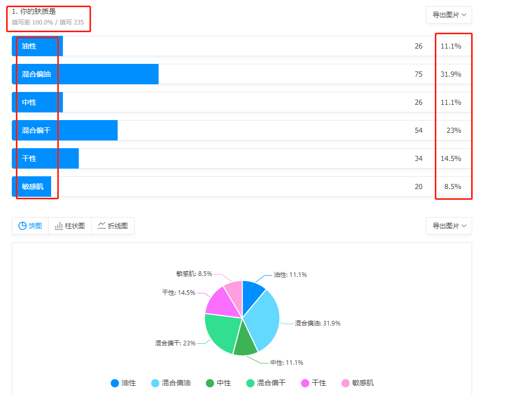 把私域复购率做到60%的2个关键点实操（上）