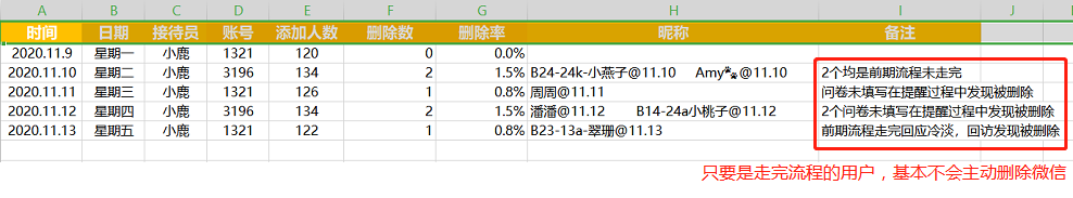 把私域复购率做到60%的2个关键点实操（上）