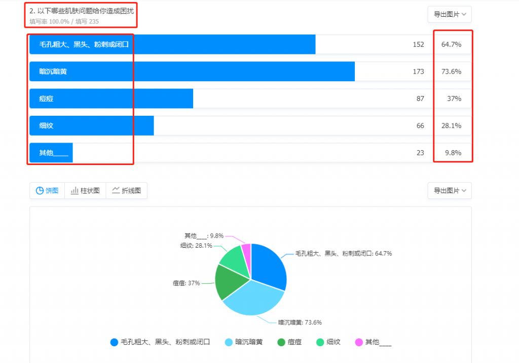 把私域复购率做到60%的2个关键点实操（上）