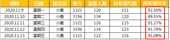 把私域复购率做到60%的2个关键点实操（上）