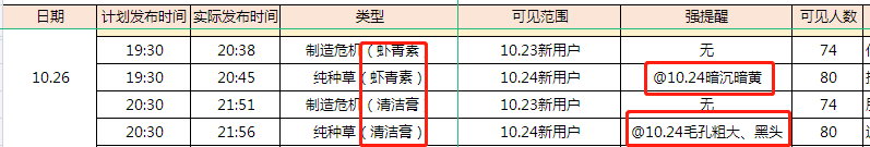 把私域复购率做到60%的2个关键点实操（上）