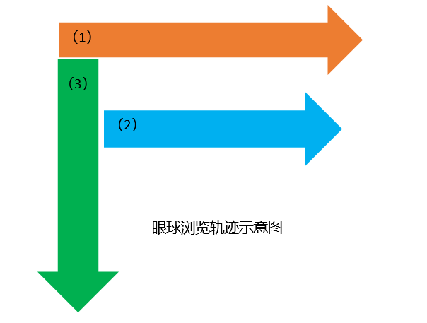 关键词营销的设置技巧