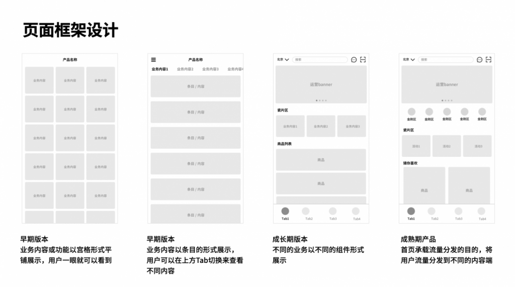 为什么产品形态和最初不一样了？因为产品架构设计变了