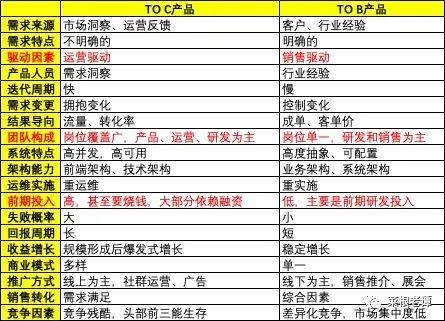 连企业业务模式都搞不清楚，何谈研发体系建设？