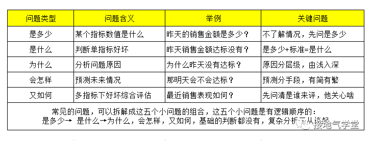 学好需求梳理基本功，这里有避免踩坑指南