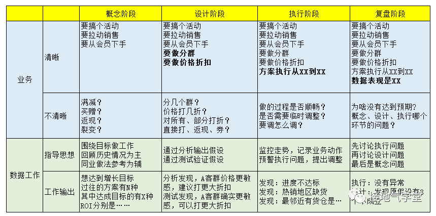 学好需求梳理基本功，这里有避免踩坑指南