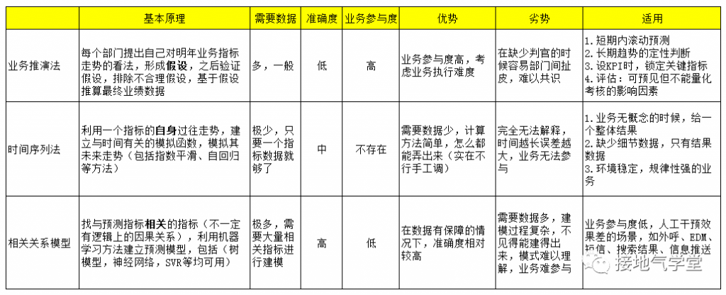 学好需求梳理基本功，这里有避免踩坑指南