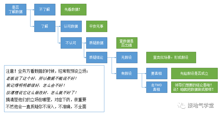 学好需求梳理基本功，这里有避免踩坑指南