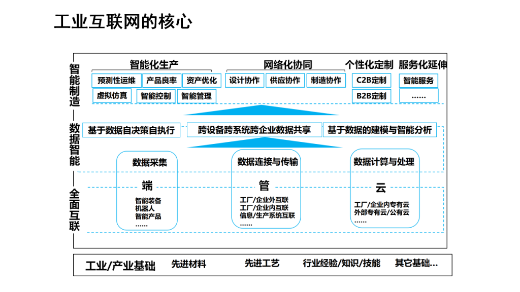 干货篇：AI赋能医药工业发展案例